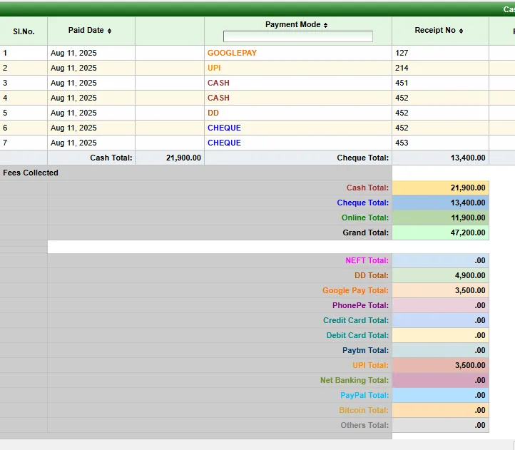 SchoolAdminCE fee collection details with colour-coded payment modes and totals