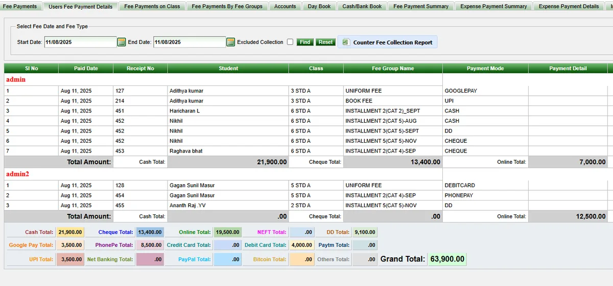 SchoolAdminCE fee collection report showing each cashier’s receipts with totals for cash, cheque, UPI and other payment modes