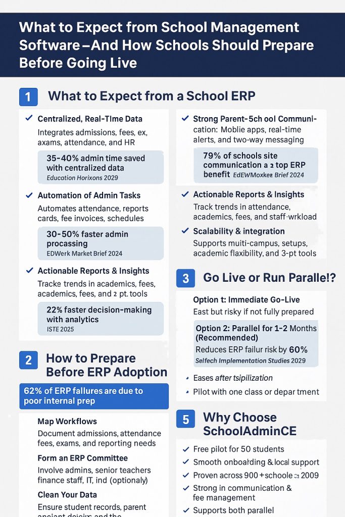 What to Expect from School Management Software — And How Schools Should Prepare Before Going Live